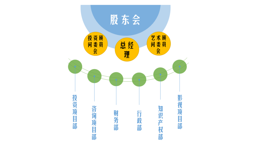 组织结构图-中文